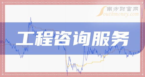 工程咨詢服務概念股異動走強，中設咨詢、廣咨國際領漲超10%